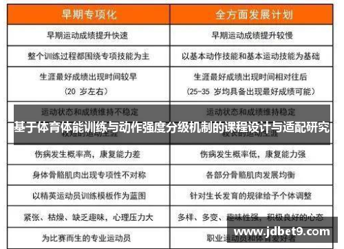 基于体育体能训练与动作强度分级机制的课程设计与适配研究