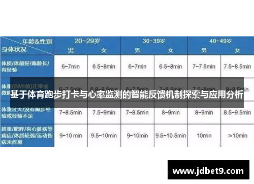 基于体育跑步打卡与心率监测的智能反馈机制探索与应用分析