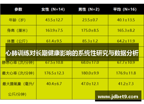 心肺训练对长期健康影响的系统性研究与数据分析